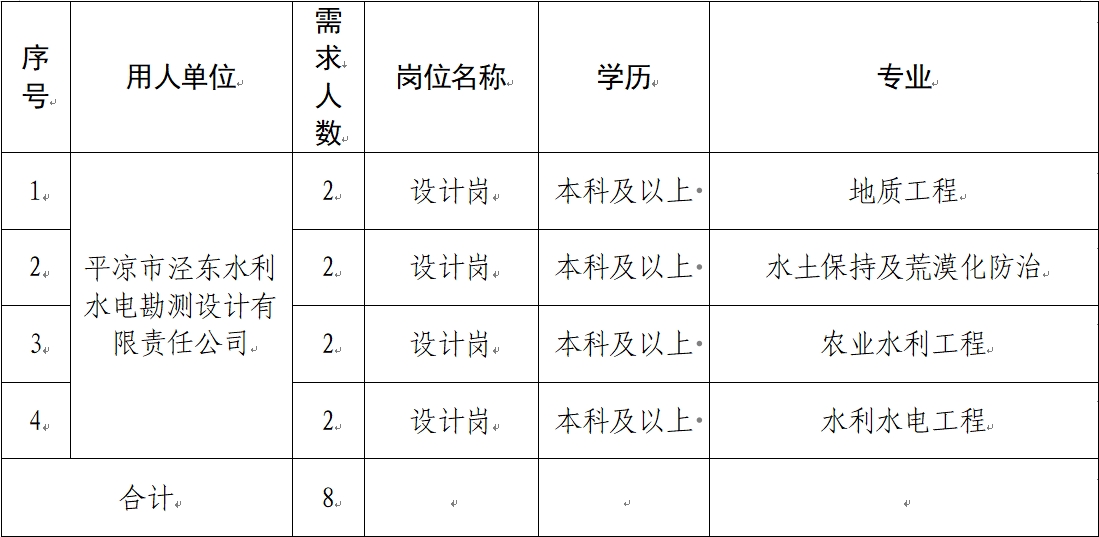 乐动网页版 2024年春季校园招聘公告(图1)