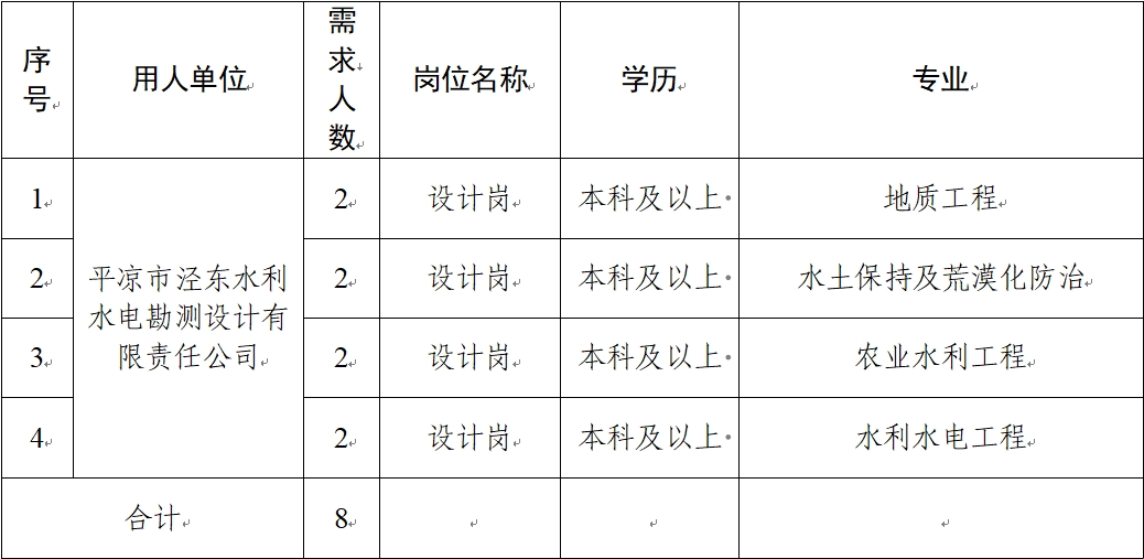 乐动网页版关于延长2024年春季校园招聘报名时间的补充公告(图1)